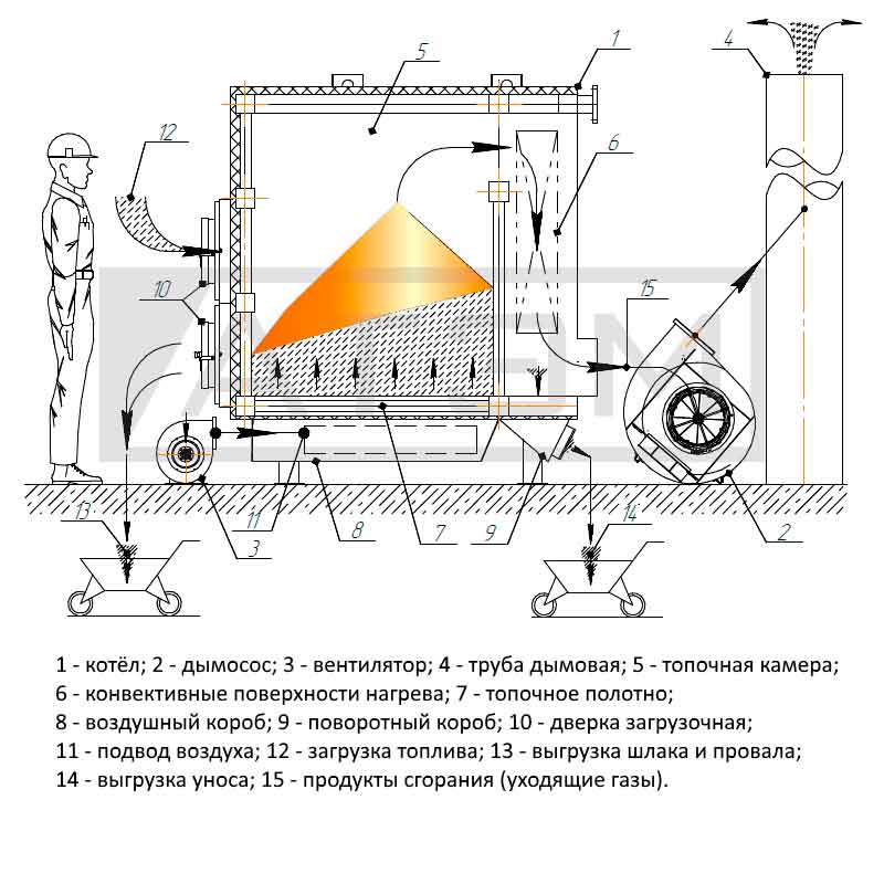 Дымосос в котельной схема